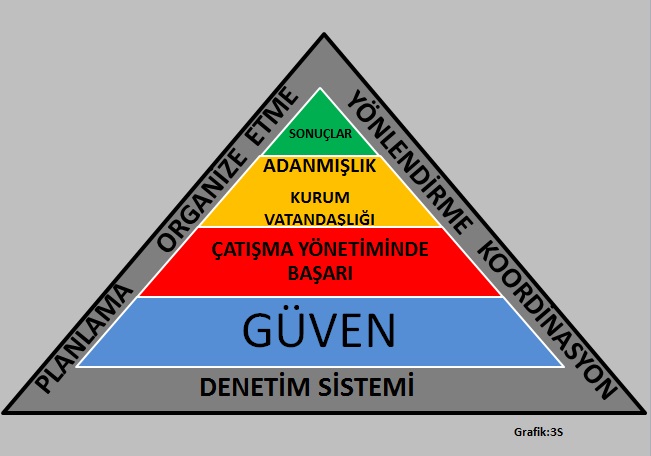BELGES�Z KAYIT ORTAMINDA DENET�M