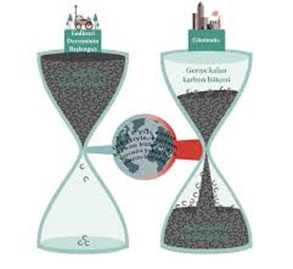 Denetimde Alg� De�i�ikli�i